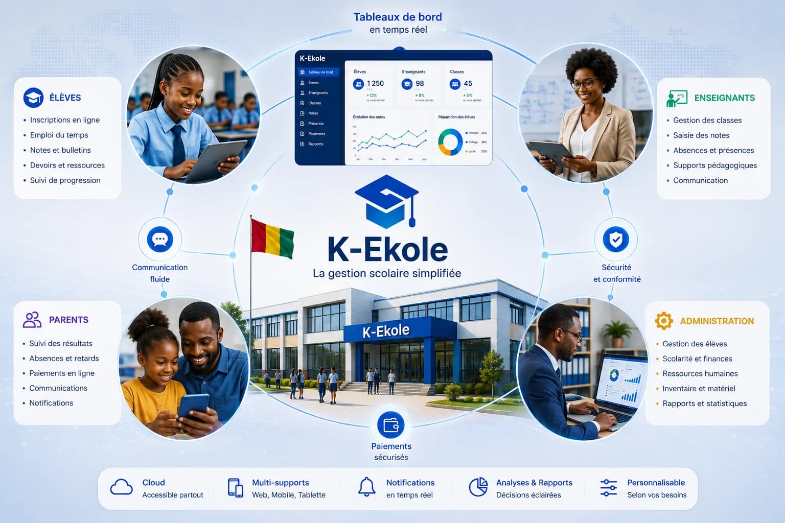K-Ekole